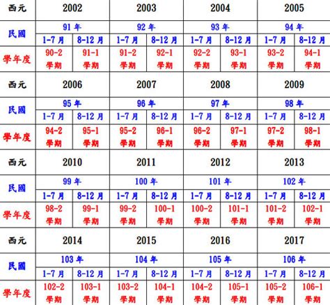 98年次屬什麼|民國98年是西元幾年？民國98年是什麼生肖？民國98年幾歲？